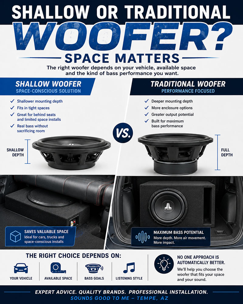 Shallow vs traditional woofer comparison showing mounting depth, vehicle space and bass performance