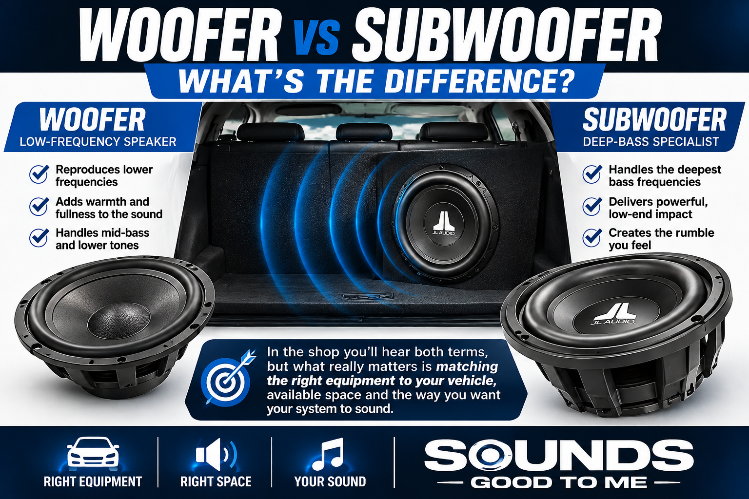 Woofer vs subwoofer comparison showing lower-frequency sound, deep bass and vehicle audio system considerations